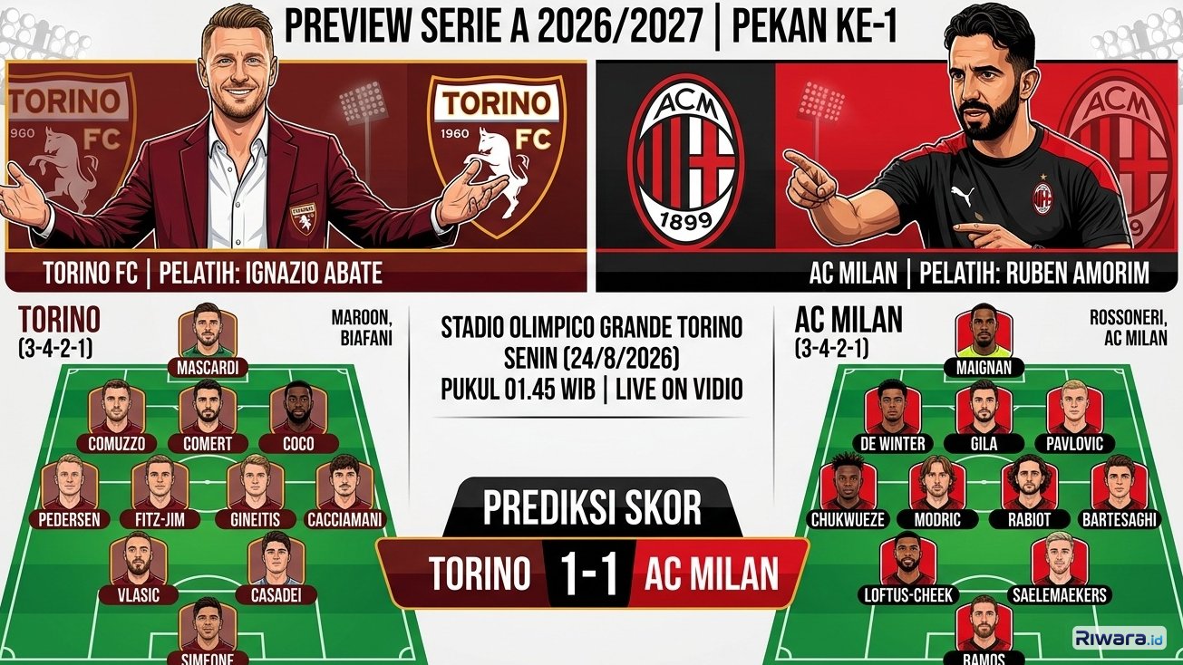 Susunan Pemain dan Prediksi Skor Torino vs AC Milan Serie A Italia 2026